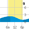 Wolf River tide chart for Monday, October 9, 2023