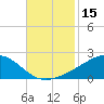 Wolf River tide chart for Wednesday, November 15, 2023