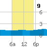 Wolf River tide chart for Thursday, November 9, 2023