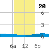 Wolf River tide chart for Wednesday, December 20, 2023
