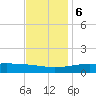 Wolf River tide chart for Wednesday, December 6, 2023