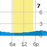 Wolf River tide chart for Thursday, December 7, 2023