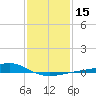 Wolf River tide chart for Monday, January 15, 2024