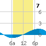 Wolf River tide chart for Sunday, January 7, 2024