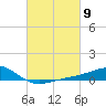 Wolf River tide chart for Saturday, March 9, 2024