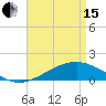 Wolf River tide chart for Monday, April 15, 2024