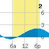 Wolf River tide chart for Tuesday, April 2, 2024