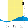 Wolf River tide chart for Wednesday, April 3, 2024