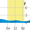 Wolf River tide chart for Sunday, April 7, 2024