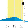 Wolf River tide chart for Tuesday, April 9, 2024