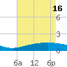 Wolf River tide chart for Thursday, May 16, 2024