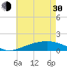 Wolf River tide chart for Thursday, May 30, 2024