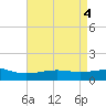 Wolf River tide chart for Saturday, May 4, 2024