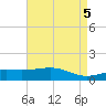 Wolf River tide chart for Sunday, May 5, 2024