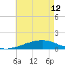 Wolf River tide chart for Wednesday, June 12, 2024
