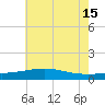 Wolf River tide chart for Saturday, June 15, 2024