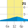 Wolf River tide chart for Wednesday, August 21, 2024