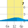 Wolf River tide chart for Wednesday, August 7, 2024