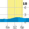 Wolf River tide chart for Wednesday, September 18, 2024
