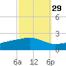 Wolf River tide chart for Sunday, September 29, 2024