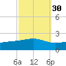Wolf River tide chart for Monday, September 30, 2024
