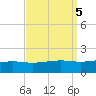 Wolf River tide chart for Thursday, September 5, 2024