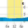 Wolf River tide chart for Friday, September 6, 2024
