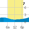 Wolf River tide chart for Saturday, September 7, 2024