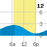 Wolf River tide chart for Saturday, October 12, 2024