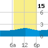 Wolf River tide chart for Tuesday, October 15, 2024