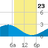 Wolf River tide chart for Wednesday, October 23, 2024