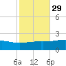 Wolf River tide chart for Tuesday, October 29, 2024