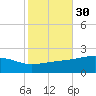 Wolf River tide chart for Wednesday, October 30, 2024