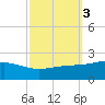 Wolf River tide chart for Thursday, October 3, 2024