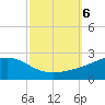 Wolf River tide chart for Sunday, October 6, 2024