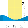 Wolf River tide chart for Monday, October 7, 2024