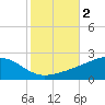 Wolf River tide chart for Saturday, November 2, 2024