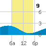 Wolf River tide chart for Saturday, November 9, 2024