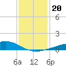 Wolf River tide chart for Friday, December 20, 2024