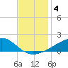 Wolf River tide chart for Wednesday, December 4, 2024
