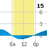 Wolf River tide chart for Wednesday, January 15, 2025