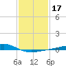 Wolf River tide chart for Friday, January 17, 2025