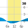 Wolf River tide chart for Thursday, January 30, 2025