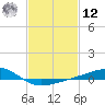 Wolf River tide chart for Wednesday, February 12, 2025