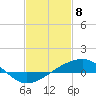 Wolf River tide chart for Saturday, February 8, 2025