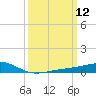 Wolf River tide chart for Wednesday, March 12, 2025