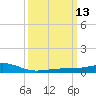 Wolf River tide chart for Thursday, March 13, 2025