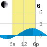 Wolf River tide chart for Thursday, March 6, 2025
