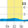 Wolf River tide chart for Friday, April 11, 2025