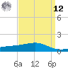 Wolf River tide chart for Saturday, April 12, 2025